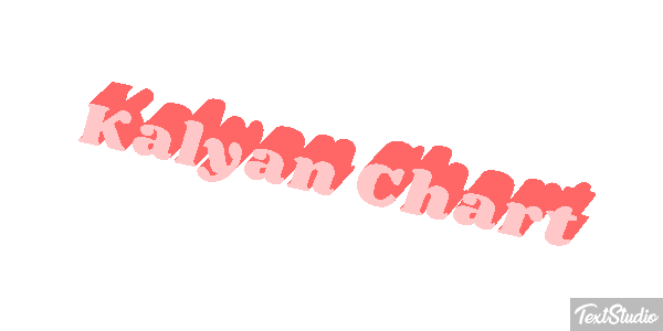 Kalyan Chart Efeito do texto
